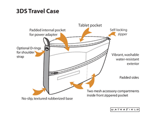 Illustration for article titled Now These Are Some Nice 3DS Cases